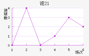 ڿU21
