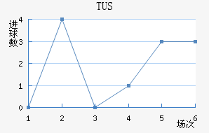 TUS
