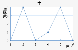 ʲŵ½