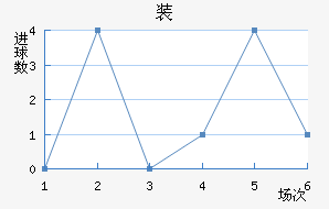 װ½