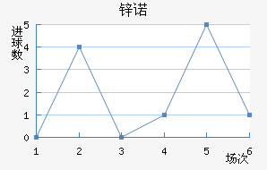 пŵ