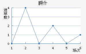 ˲ʲ