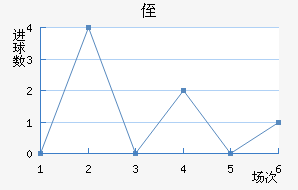 ֶ˹