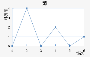 ޶