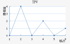 TPV