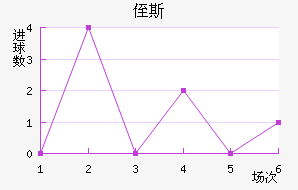 ֶ˹