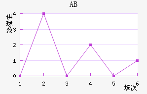 ABɪ