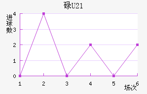 µU21