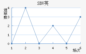 SBVӢ