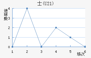 ʿ(U21)