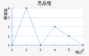 ˼Ʒ׵½