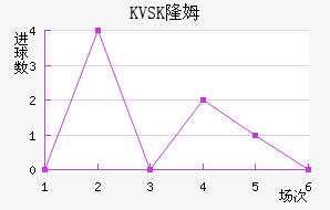 KVSK¡ķ
