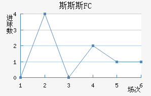 ˹˹˹FC
