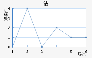 մ