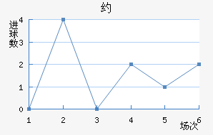 Լ