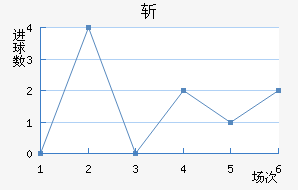 ն
