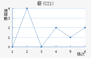 ո(U21)