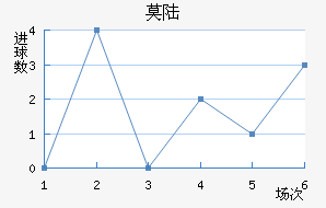 Ī˹½