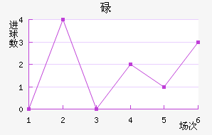 µ