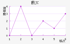 ޴JC