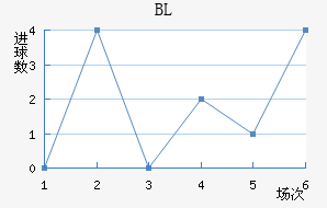 BL