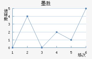 īʤ