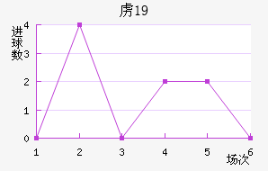 ²ɭU19