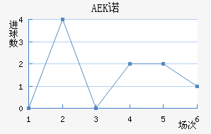 AEKŵ