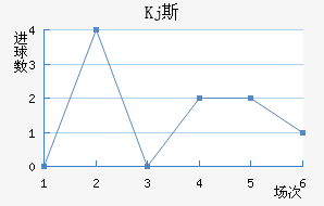 Kj˹