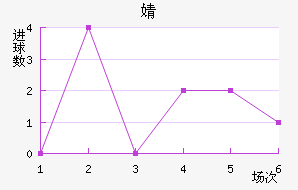 溣׽