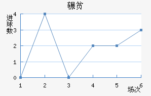 շƶ½