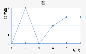 ʯ½