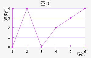 FCʥ