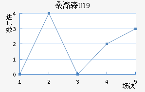 ɣºɭU19