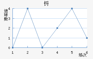 ﲩ
