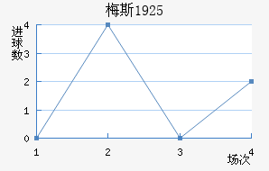 ÷˹1925