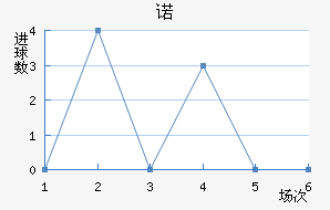 ŵ