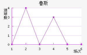 ³˹
