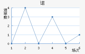 ŵ