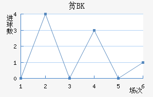 ƶBK