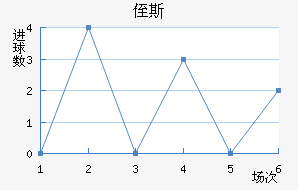 ֶ˹
