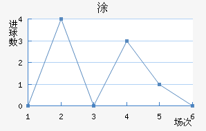 Ϳ