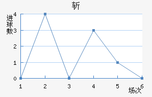 ն