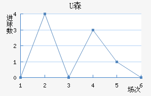 Uɭ