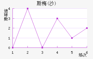 ˹÷(ɳ)