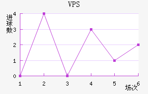 VPS