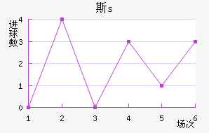 ˹s
