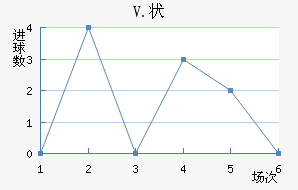 V.״