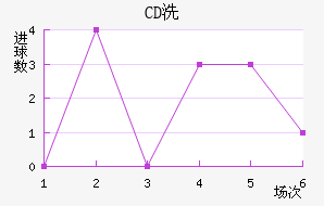 CDϴ
