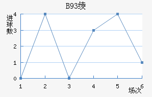 B93籾